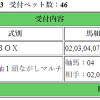2019 Cbc賞 G3 重賞偏差値予想 馬券生活 競馬で生きていく