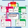 ステロイド外用剤と皮膚軟化剤（保湿剤）　どちらを先に塗る？