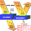 建物の気温上昇への適応の必要性㉒／輻射熱には遮熱材