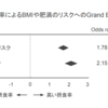 ダイエットするなら「ゆっくり食べる」べき最新エビデンス