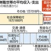 老後2,000万円問題への対処法