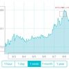 仮想通貨体験談 ”COMSA対策”【2017年8月9日】