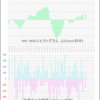 7/19(火)　休　始26900/高27025(+125 10:51)/安26760(-140 9:37)/終26930(+30)　＜シストレ613a＞　機能