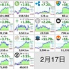 2月17日の仮想通貨・投資報告