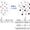 なぜ「人的資本論かシグナリング理論か」論争は不毛なのか？教育の経済的リターンを社会学的に考える