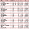 歴代アーティスト・トータル・YouTube再生回数ランキング（日本国内）