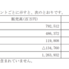 【理系でも読むべき】企業分析にIR情報を使わないのは正気じゃない