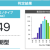 ビジネスマン向け クロノタイプ診断