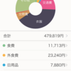 2023年12月購入品〜そら（ボーナス入ったら）そうよ〜