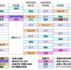 緊急クエスト修正版(緊急メンテ後)