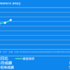 2023/11/8(水)内海2日目