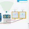 	 TinkercadによるArduinoシミュレーション11 ~ 測距センサ