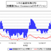 7月19日（金）　午前10時仲値決定後