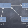 たった１日で出来たWeb + Android + Arduinoのリアルタイム連携プロトタイピング