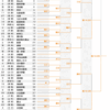 高校選手権、何とかならないですかね~