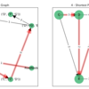 Eppstein's Algorithm (Find the K shortest paths) 解説と実装 (Python)