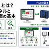 HMIとは？タッチパネルとPLC画面の基本