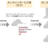 パワートレーニングのデータをどこに集約するか？