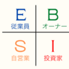 とても重いのはじめの一歩