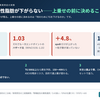 スタチンでも中性脂肪が下がらない｜パルモディア併用の可否と腎機能・筋障害の実務【内科医向け】