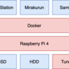 TV録画機の再構築 ~2.PX4ドライバーとDockerのインストール~