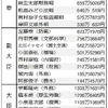 政党助成金の廃止法案を衆院提出