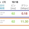 IIJmio(格安SIM)の通信速度チェック！in 札幌