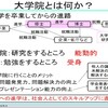 大学院受験セミナーPPT資料　大学院受験の基礎