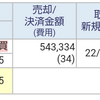 【2022/6/14】トレードの結果