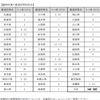 【全国のイオンモールが休業】