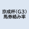 京成杯（G3）2023 予想（コンピ指数から見るレース傾向）