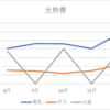 【家計簿】１２月度の光熱費を公開