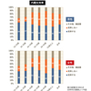 5月の定例RDD調査