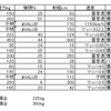 XASM-3の弾頭重量はどれくらいか？