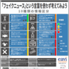 「フェイクニュース」という言葉を使わず考えよう ー EAVIのメディアリテラシー教材日本語版を作成しました！