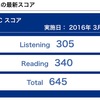 TOEIC、600点突破！ 一ヶ月半で165点アップ！！！