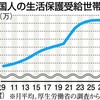 外国人には生活保護を大盤振る舞いして、日本人には冷たい