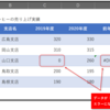 エラー表示を「メッセージ」に変える