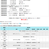 検査方法が変わる？＆『前期全関西級別ダンス競技大会』の会場および日程が決定