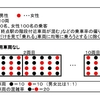 女性をバカにする女性専用車両