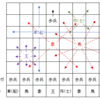 世界と日本の将棋の雑談１