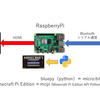 【RaspberryPi】Minecraft Pi Editionのコントローラーとしてmicro:bitを使えないか考えてみる【前編】
