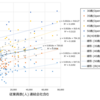 化学業界の企業において、企業規模と年収/有給取得数は相関があるのか！？