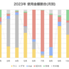 【大公開再び】2023年、音ゲーに使った金額とともに1年を振り返る