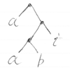 ツリー書き換え系とマックレーンの一貫性定理