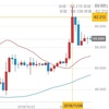 11月仮想通貨市場に動きが！