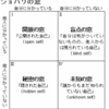 資格試験を前にして、勝手に震えてしまう自分、どうすれば変われるのか。