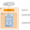 【メモ】 ArgoCDでAWS ALBを利用するときの設定