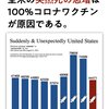 全米の突然死の急増は100%コロナワクチンが原因