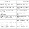 ウイルス性胃腸炎の食事療法